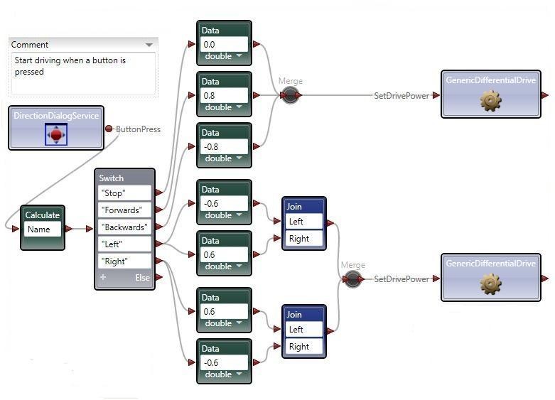 robotics developer studio